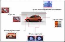 Nissan Micra.